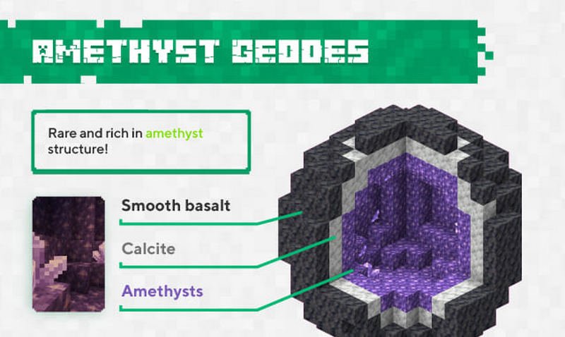 amethyst geode minecraft